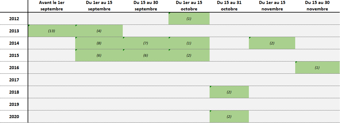 2012 2021 suivi alosons blavet