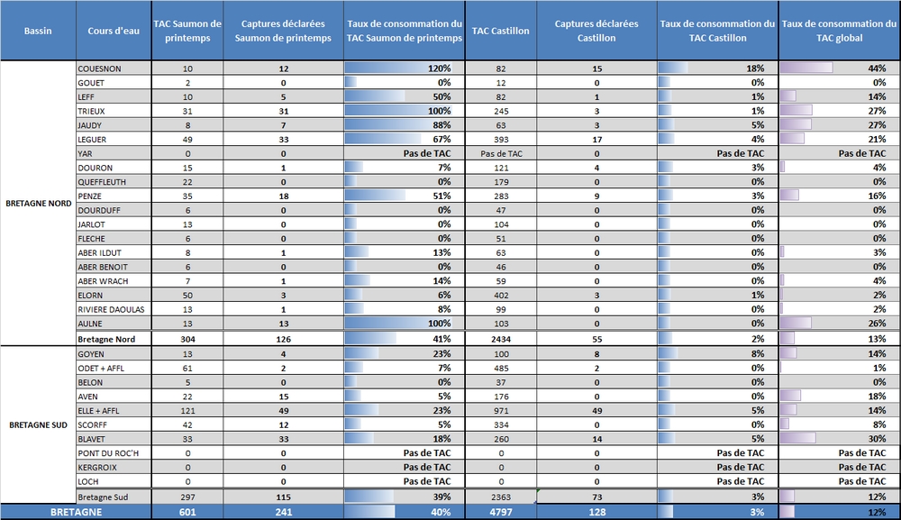 2021 Declarations prov SAT CNICS tab