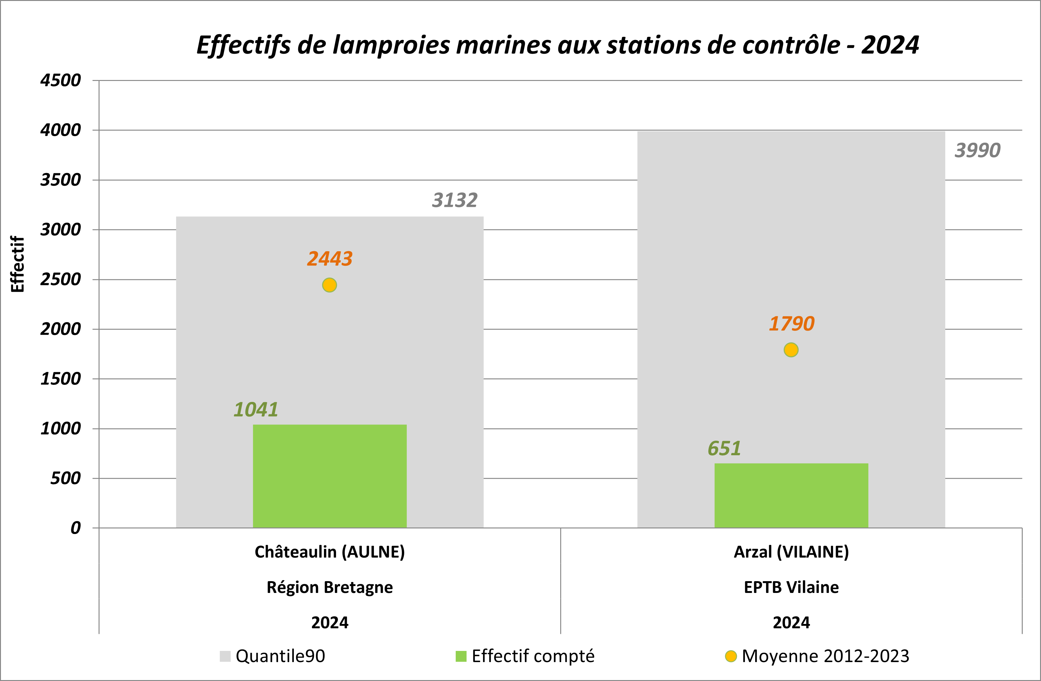 2023 Effectifs provisoires SAT