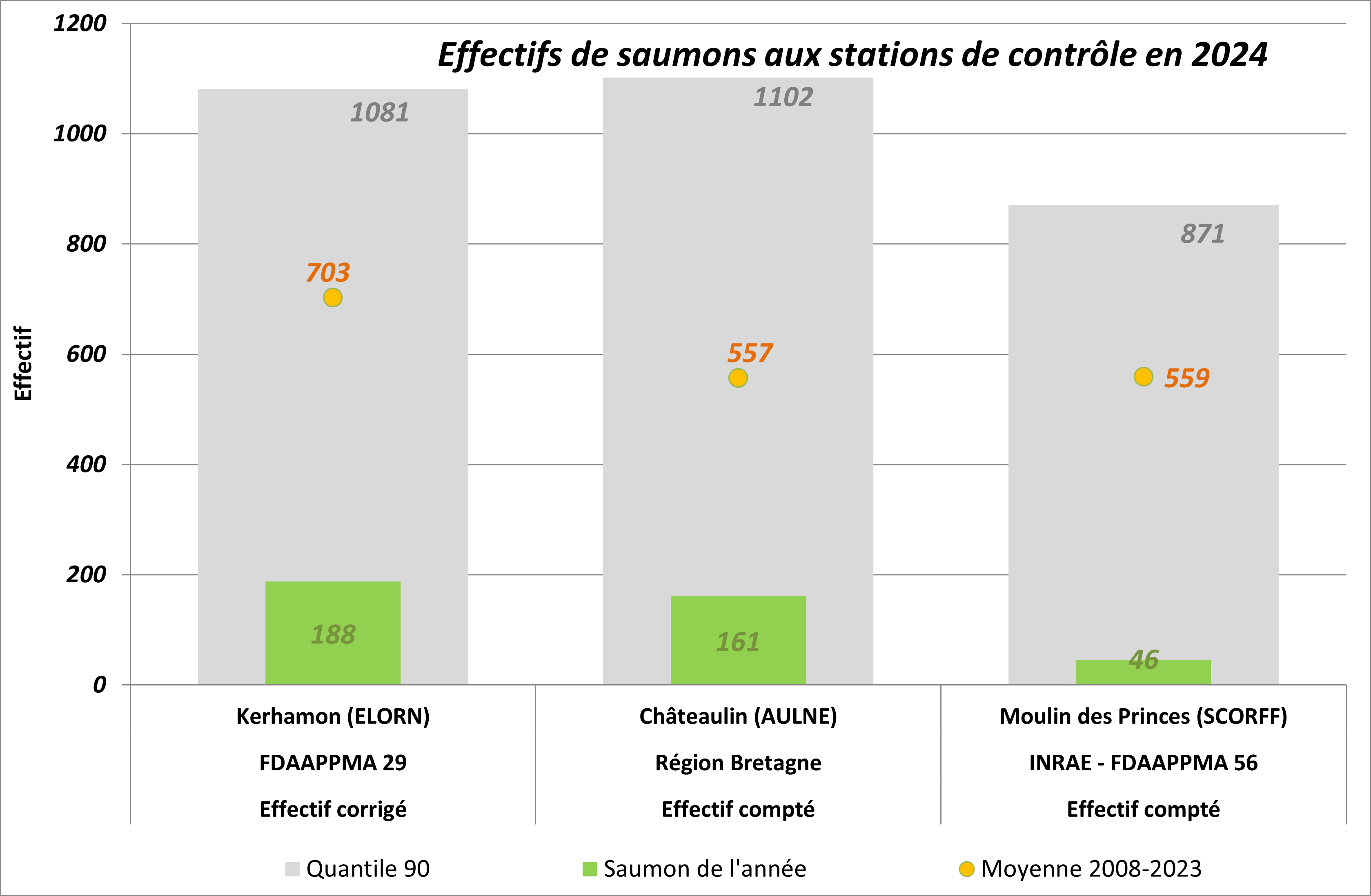 2023 Effectifs provisoires SAT