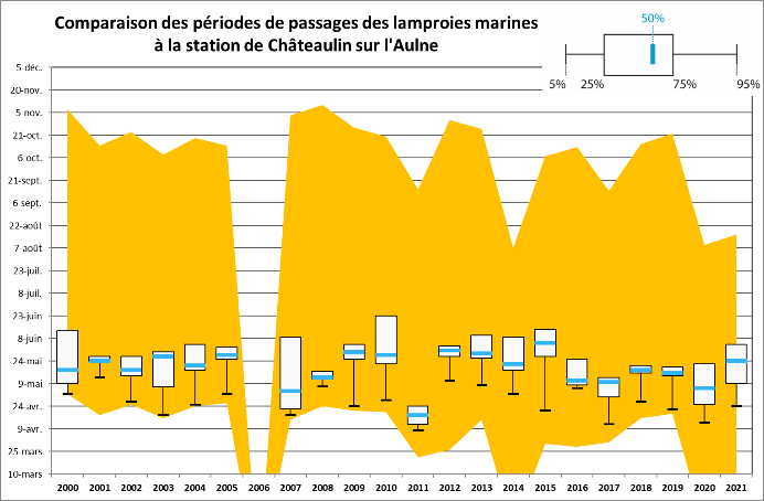 lpm dates migration videocomptage aulne