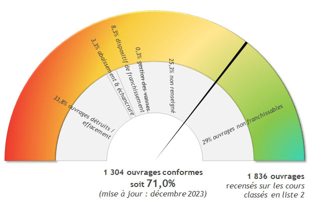Analyse RCE liste2 2023