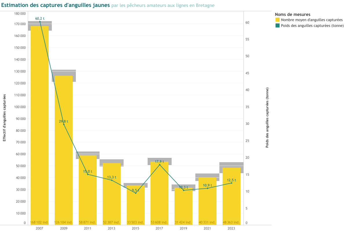 2024 Evolution annuelle capt BZH