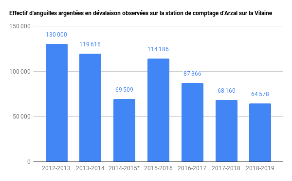 suivi devalaison ang vilaine 2012 2018
