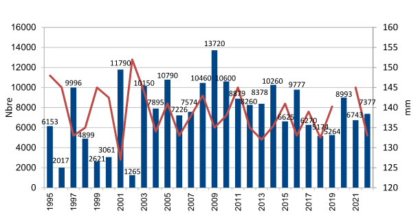 22 01 rapport suivis Scorff 2022 Page 10 Snapshot 01