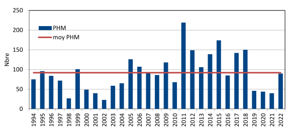 22 01 rapport suivis Scorff 2022 Page 12 Snapshot 01