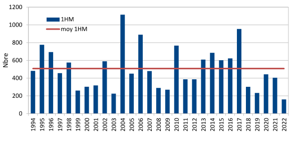 22 01 rapport suivis Scorff 2022 Page 12 Snapshot 02